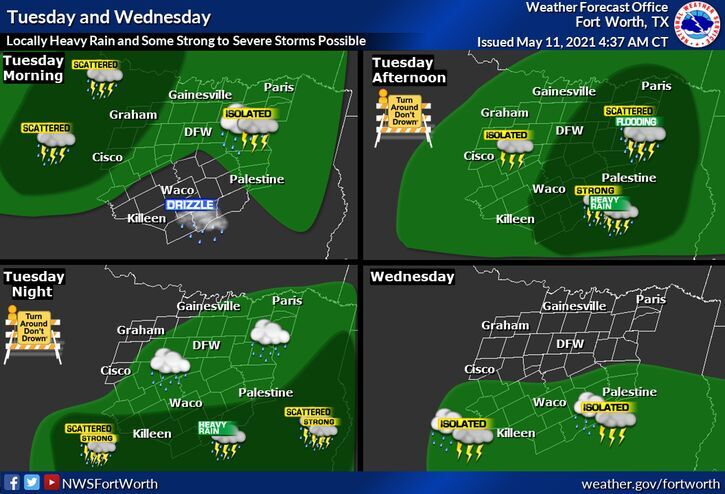 Scattered showers, thunderstorms expected across East Texas Tuesday evening